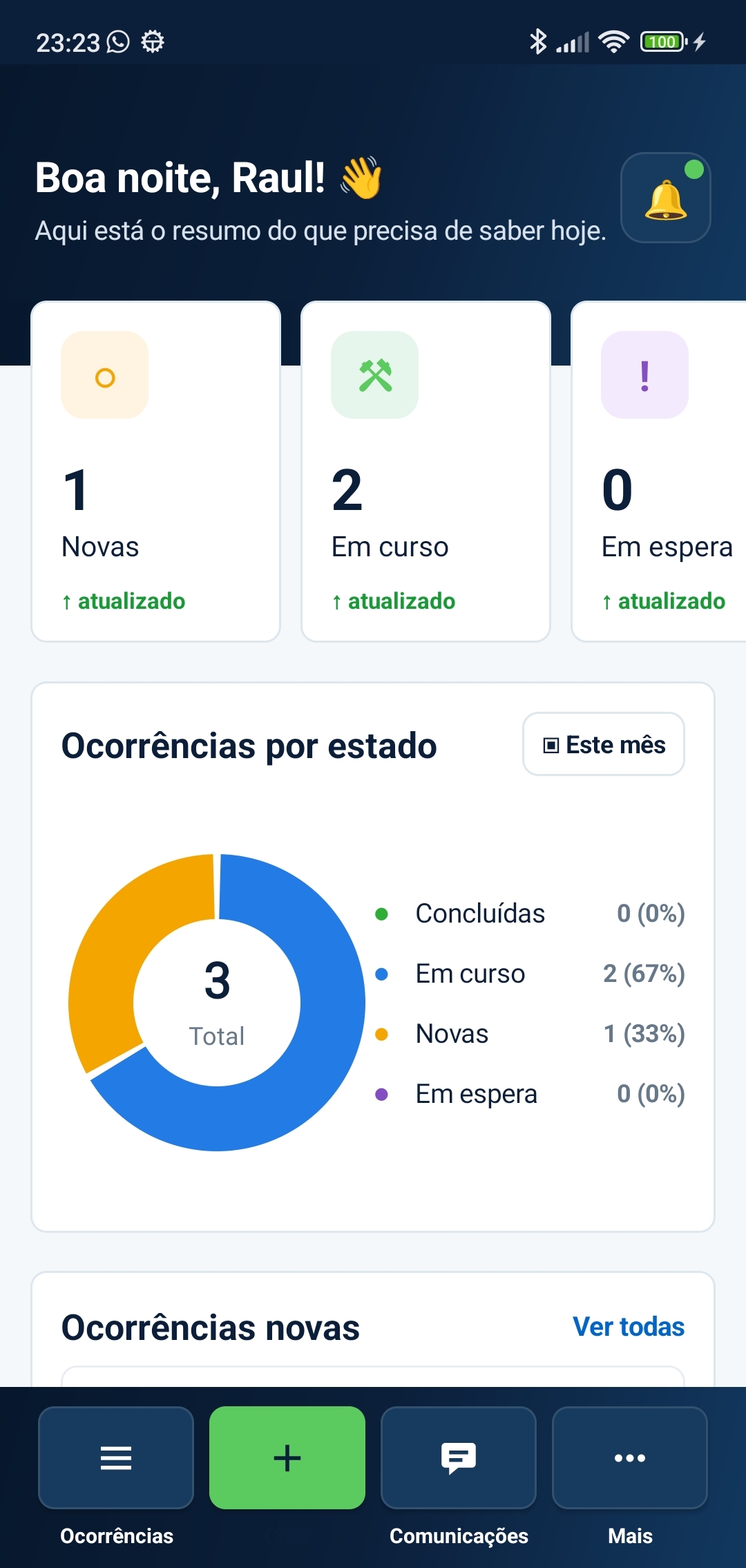 Dashboard operacional da CondoOps